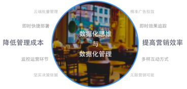 芝麻科技領(lǐng)航零售大數(shù)據(jù)服務(wù)，艾瑞咨詢報(bào)告揭示商業(yè)Wi-Fi行業(yè)新機(jī)遇