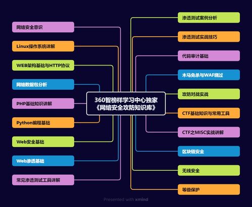 網(wǎng)絡(luò)安全的就業(yè)環(huán)境與網(wǎng)絡(luò)技術(shù)服務(wù)的發(fā)展趨勢(shì)