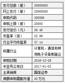 清源股份、榮泰健康、移為通信三只新股申購指南與技術咨詢